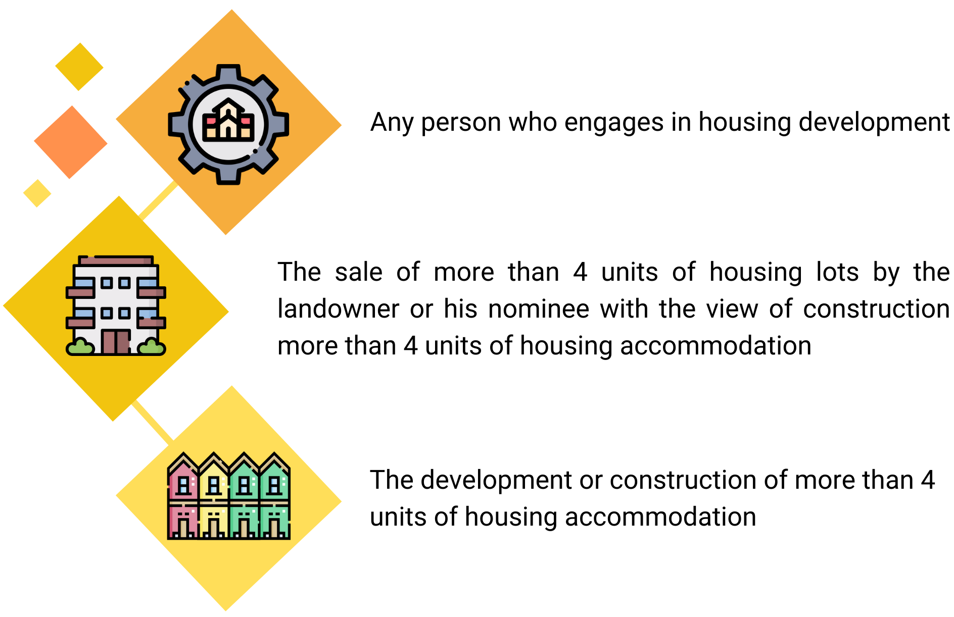 defintion-of-housing-developer